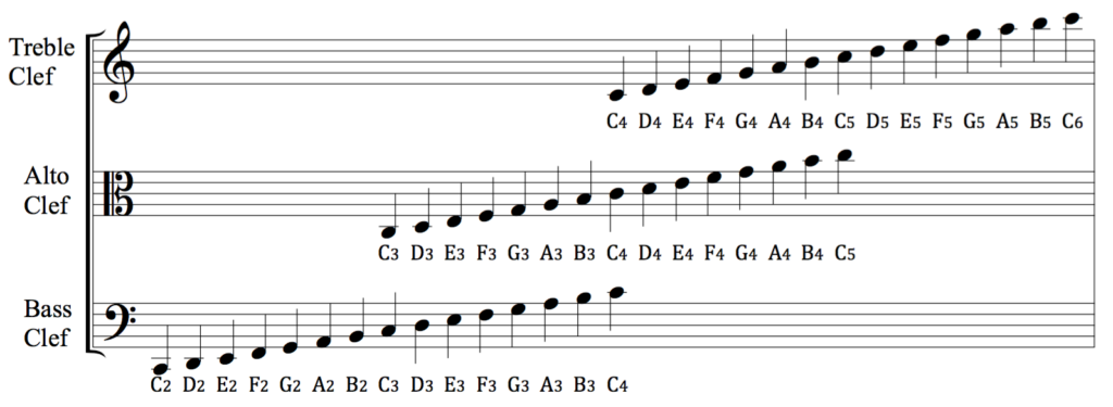 clave de sol bajo alto