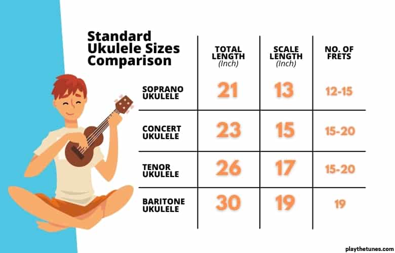 Tamaños estándar de ukelele