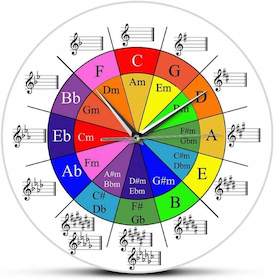 reloj musical